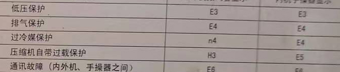 永川空调电话在哪里找